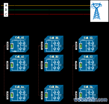 炒股杠杆网站 【技术分享】一种高压级联储能半实物仿真建模分析方法