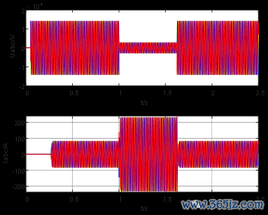 图8 0.2pu三相低电压穿越