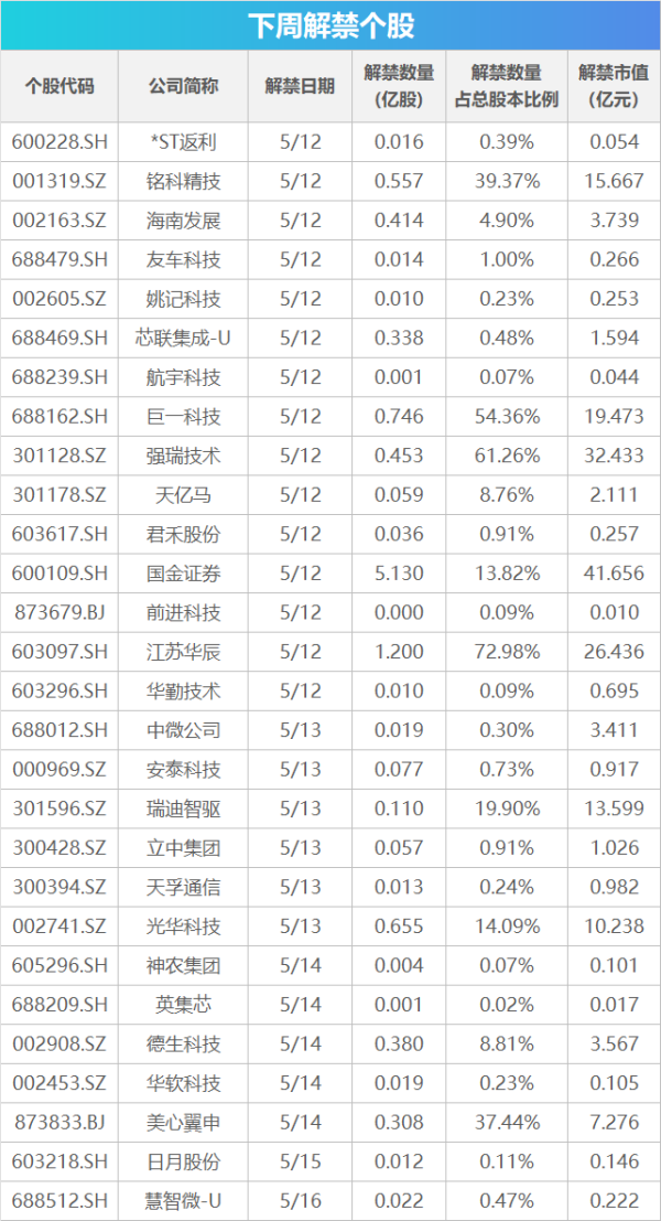配资网址 下周关注丨央行15日起将降准，这些投资机会最靠谱
